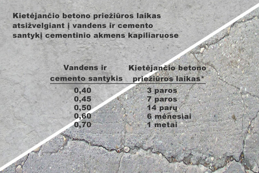 Kietejančio betono priežiūros laikas
